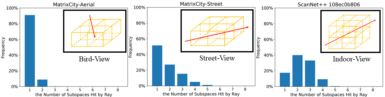 Graph for quality evaluation
